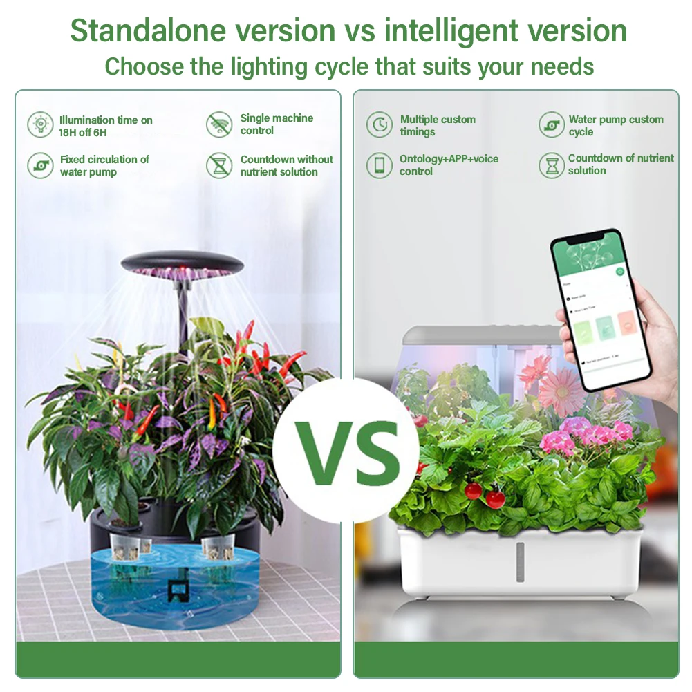 Tuya WiFi Plant Hydroponics Sy - Smart Garden Nursery 评论和价格
