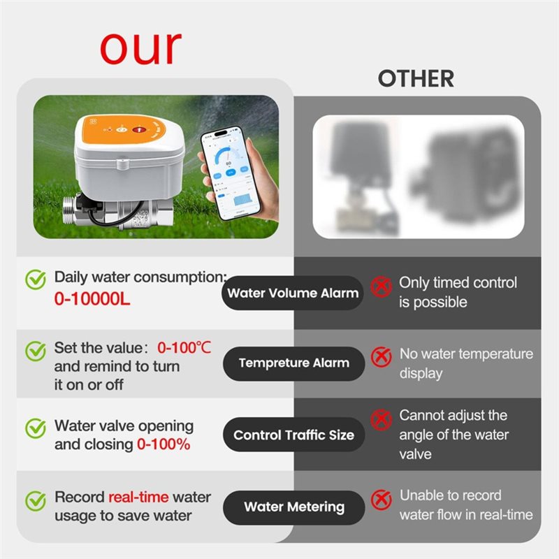 DT51 WiFi Smart Irrigation Tim - Smart Garden Uk 评论和价格