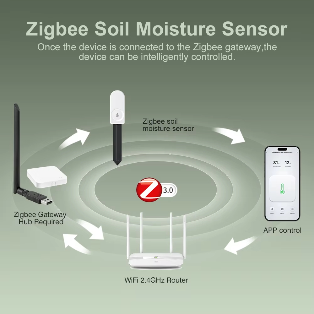 Multi‑function Zigbee Soil Tes - Smart Garden Devices 评论和价格