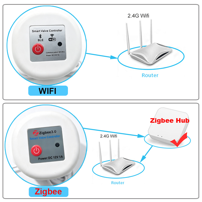 WIFI Smart Tuya Garden Waterin - Smart Garden Nursery 评论和价格