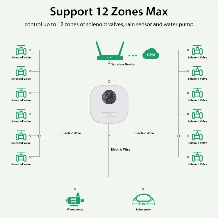 Tuya WiFi Smart Sprinkler Cont - Smart Garden Sprinkler 评论和价格